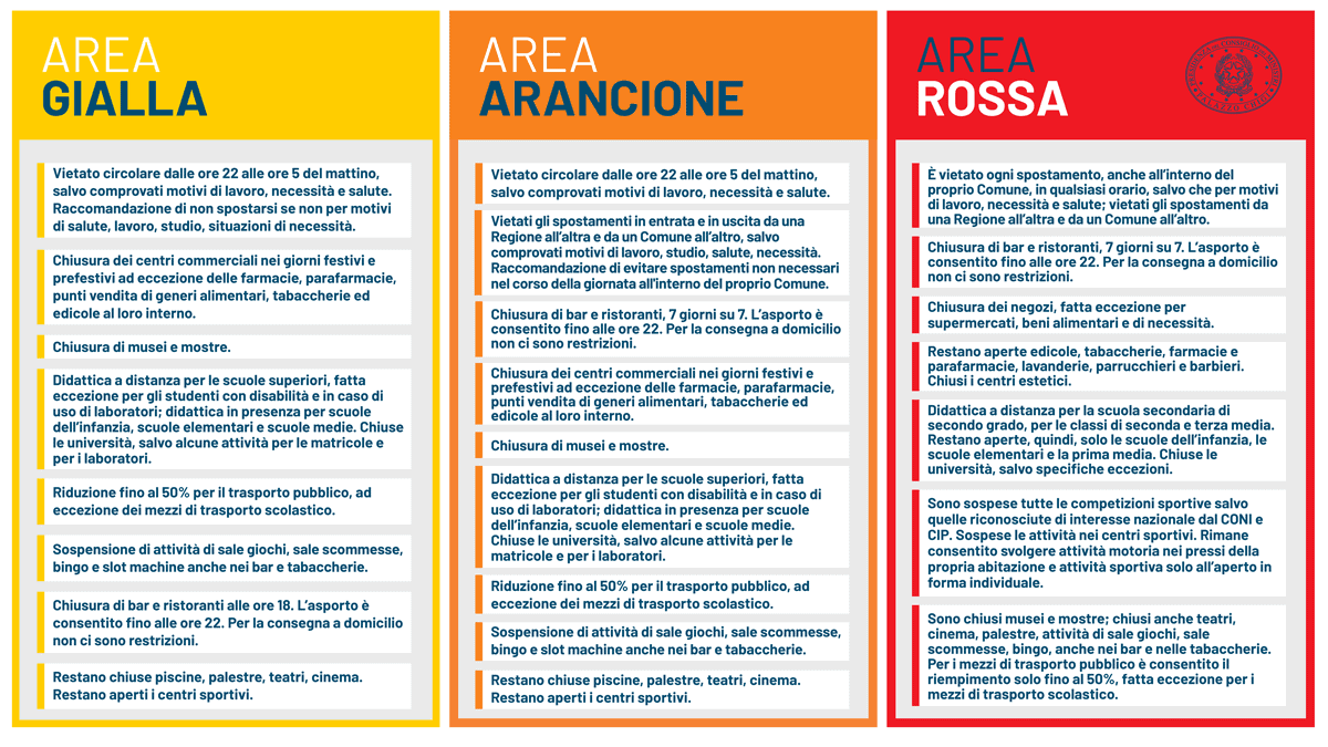 Covid 19 Restrictions In Italy Updates Romeing